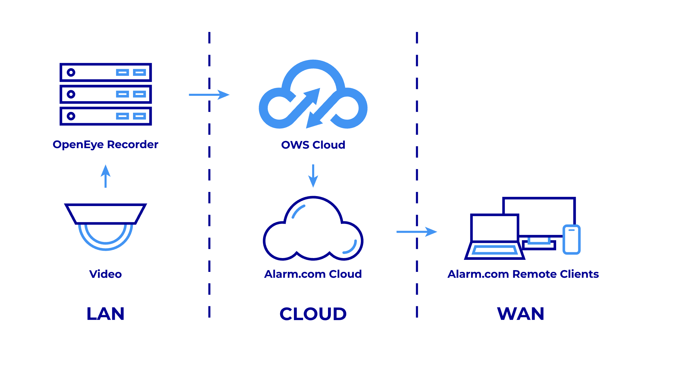 OpenEye